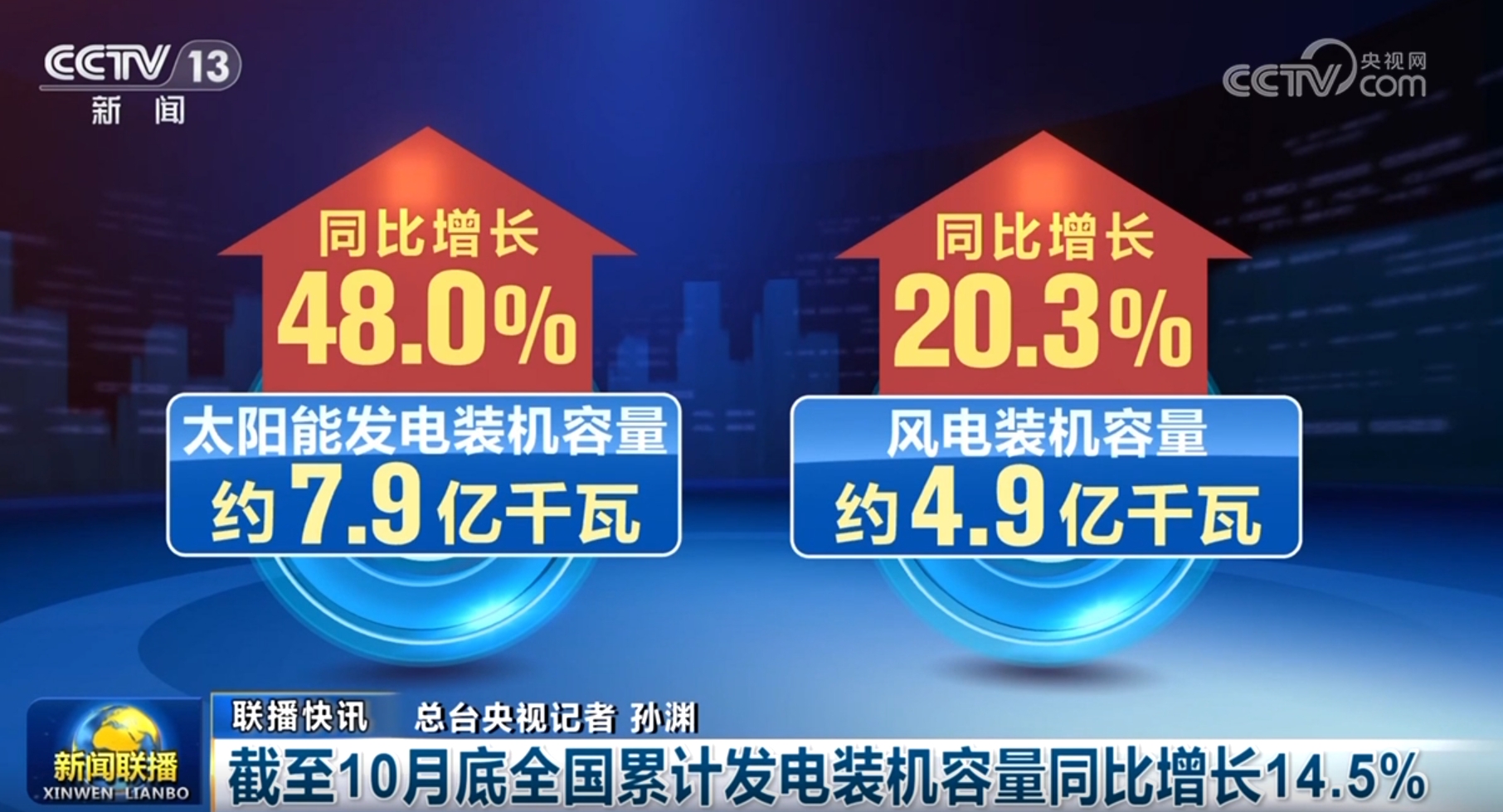 從多領(lǐng)域“硬核”數(shù)據(jù)感受中國經(jīng)濟(jì)的“穩(wěn)”與“進(jìn)”(圖13)