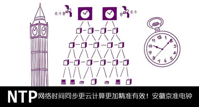 京準：解讀北斗衛(wèi)星對時系統(tǒng)的發(fā)展及應用(圖3)