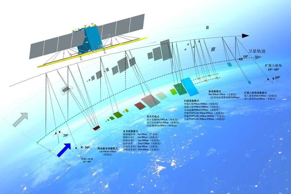 “水利一號”衛(wèi)星發(fā)射成功 預(yù)計明年汛前投入使用