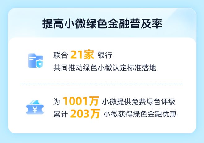 網(wǎng)商銀行發(fā)布2024年ESG報(bào)告：累計(jì)服務(wù)6851萬戶小微 綜合金融服務(wù)體系全面升級(圖2)