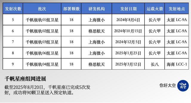 “星網(wǎng)”狂飆最受傷的竟然是垣信衛(wèi)星(圖2)
